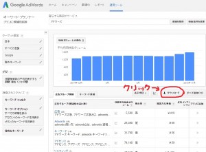 3adwords